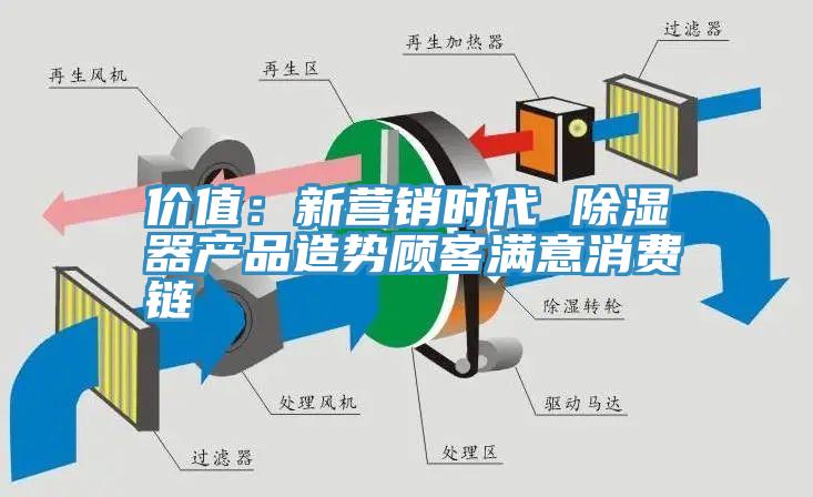 價(jià)值：新?tīng)I銷(xiāo)時(shí)代 除濕器產(chǎn)品造勢顧客滿(mǎn)意消費鏈