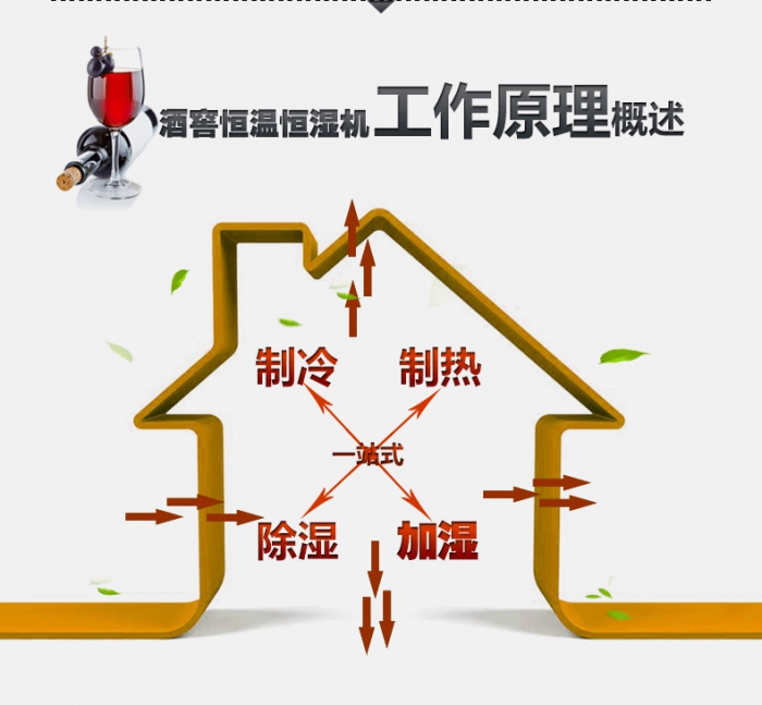買(mǎi)除濕機后悔了？你可能被坑了！考察除濕機的兩大點(diǎn)