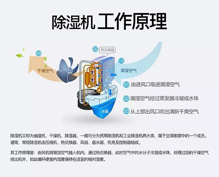 廠(chǎng)家生產(chǎn)的工業(yè)除濕機質(zhì)量有保障嗎？