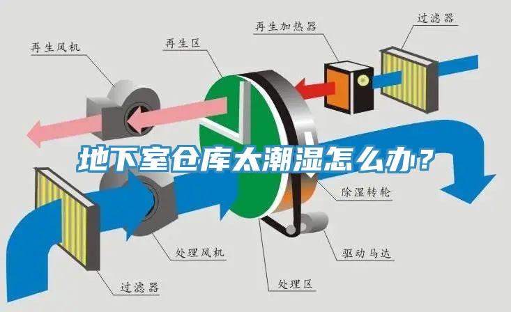 地下室倉庫太潮濕怎么辦？
