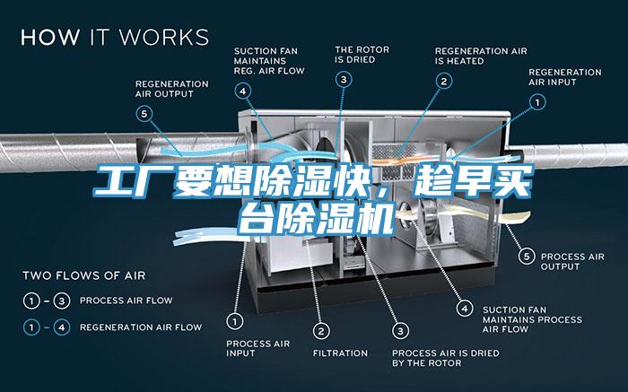 工廠(chǎng)要想除濕快，趁早買(mǎi)臺除濕機