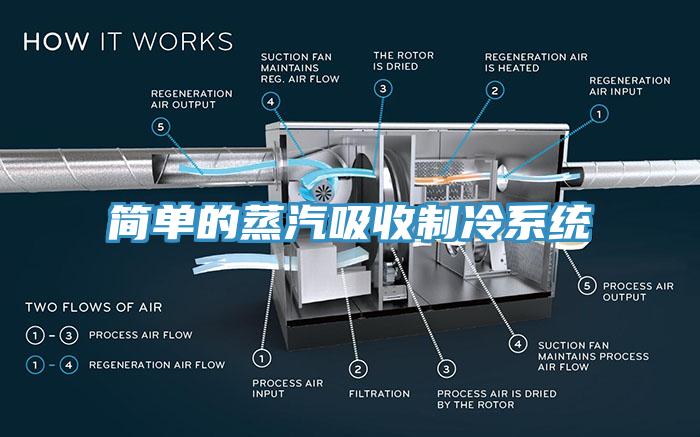 簡(jiǎn)單的蒸汽吸收制冷系統