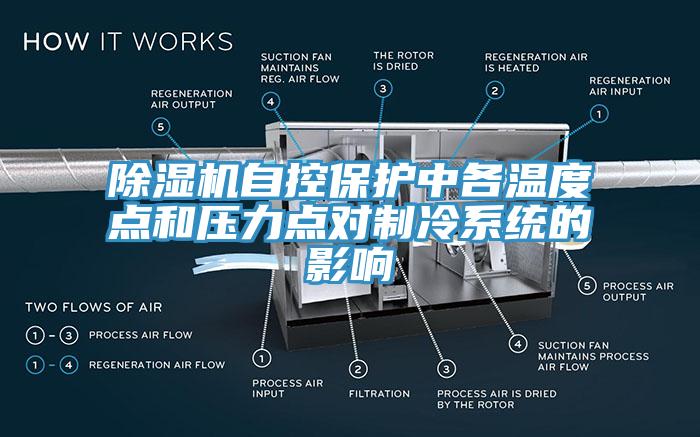 除濕機自控保護中各溫度點(diǎn)和壓力點(diǎn)對制冷系統的影響