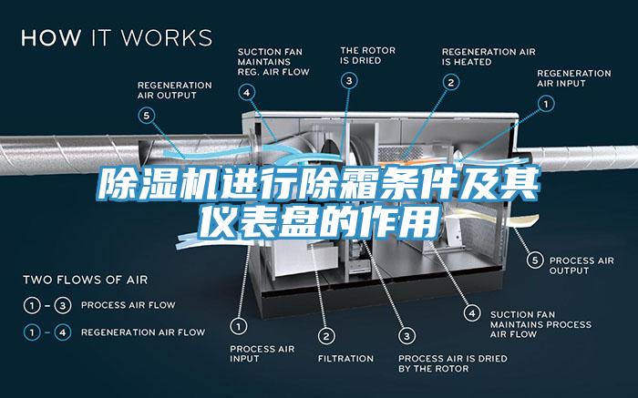 除濕機進(jìn)行除霜條件及其儀表盤(pán)的作用