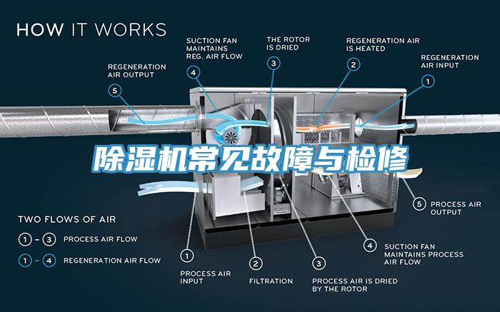 除濕機常見(jiàn)故障與檢修