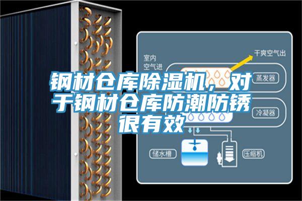 鋼材倉庫除濕機，對于鋼材倉庫防潮防銹很有效