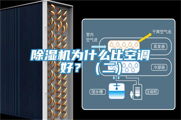 除濕機為什么比空調好？（二）