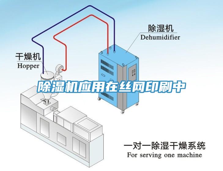 除濕機應用在絲網(wǎng)印刷中