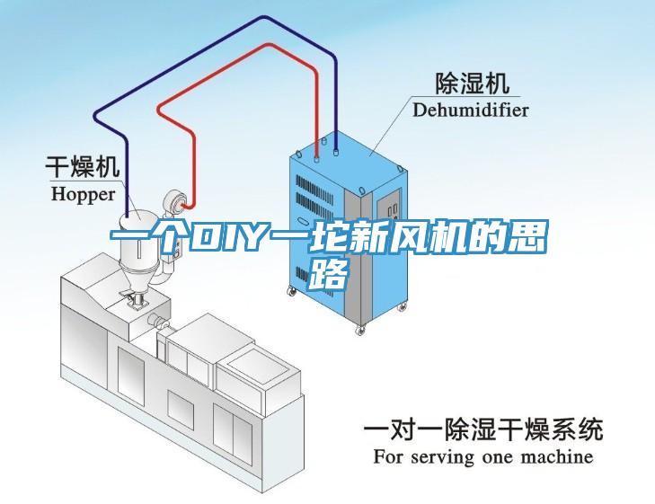 一個(gè)DIY一坨新風(fēng)機的思路