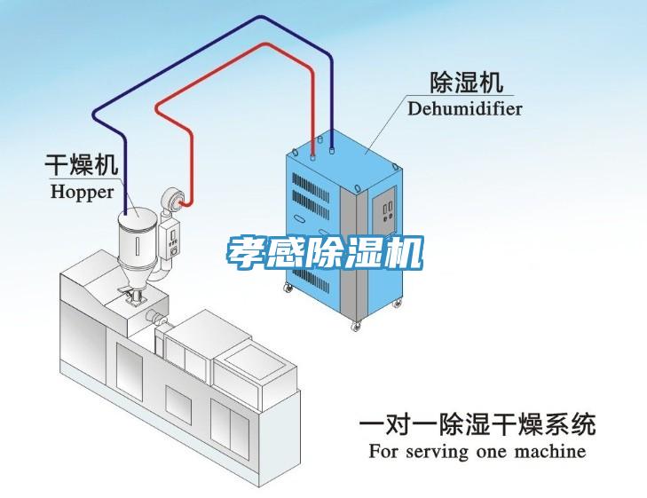 孝感除濕機