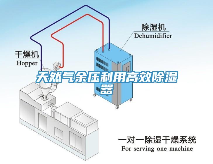 天然氣余壓利用高效除濕器