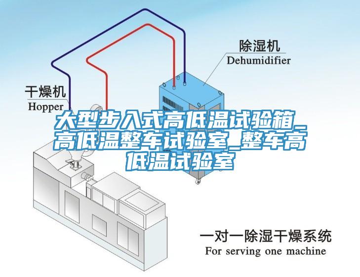 大型步入式高低溫試驗箱_高低溫整車(chē)試驗室_整車(chē)高低溫試驗室