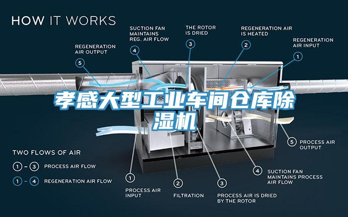 孝感大型工業(yè)車(chē)間倉庫除濕機