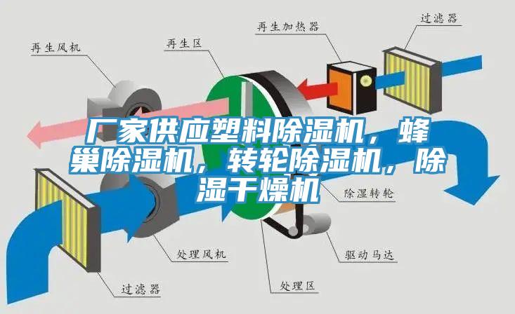 廠(chǎng)家供應塑料除濕機，蜂巢除濕機，轉輪除濕機，除濕干燥機