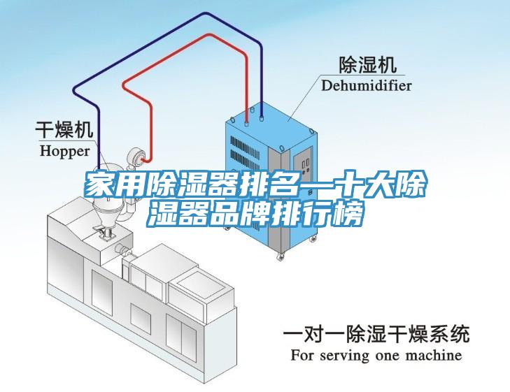家用除濕器排名—十大除濕器品牌排行榜