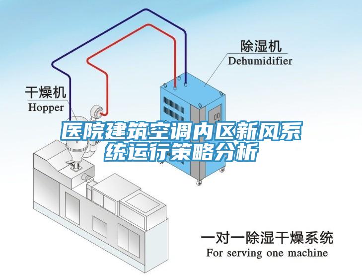 醫院建筑空調內區新風(fēng)系統運行策略分析