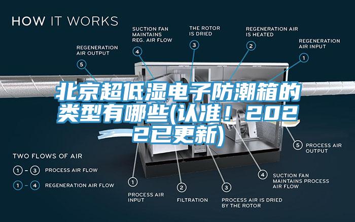 北京超低濕電子防潮箱的類(lèi)型有哪些(認準！2022已更新)