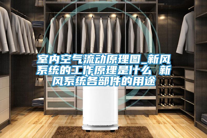 室內空氣流動(dòng)原理圖_新風(fēng)系統的工作原理是什么 新風(fēng)系統各部件的用途