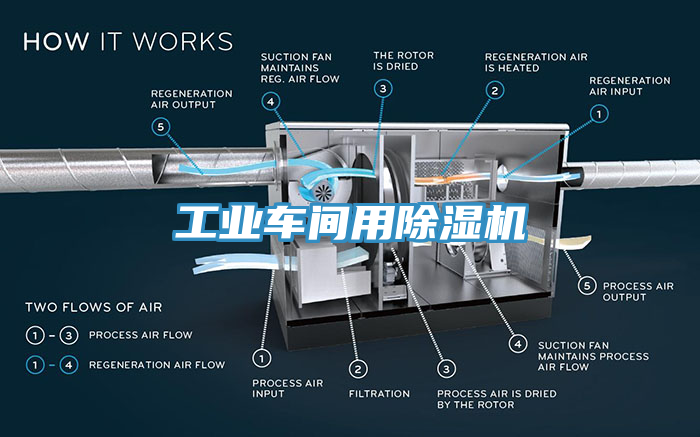工業(yè)車(chē)間用除濕機