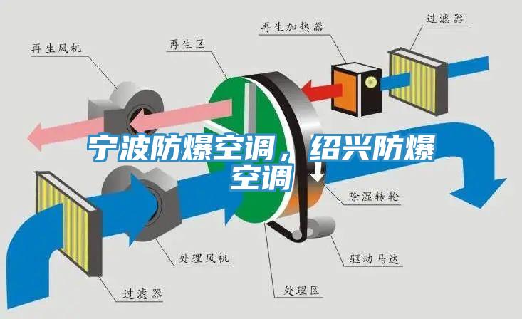 寧波防爆空調，紹興防爆空調