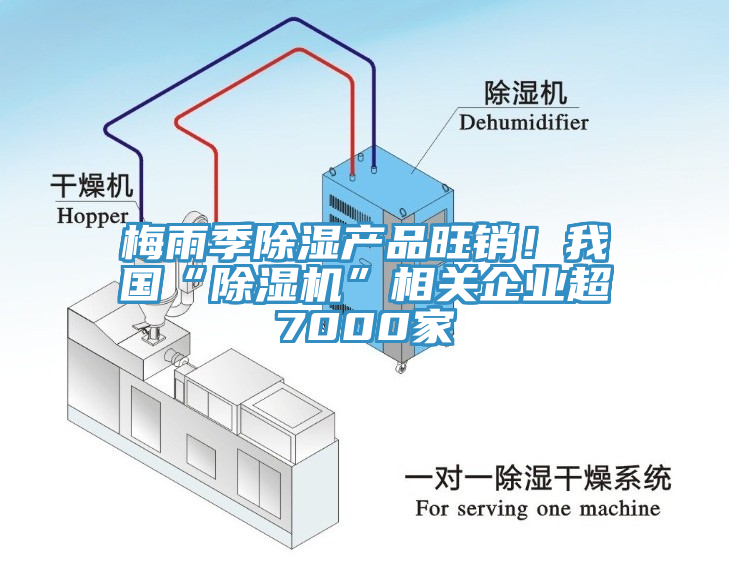 梅雨季除濕產(chǎn)品旺銷(xiāo)！我國“除濕機”相關(guān)企業(yè)超7000家