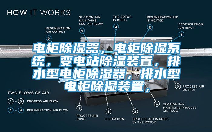 電柜除濕器，電柜除濕系統，變電站除濕裝置，排水型電柜除濕器，排水型電柜除濕裝置，