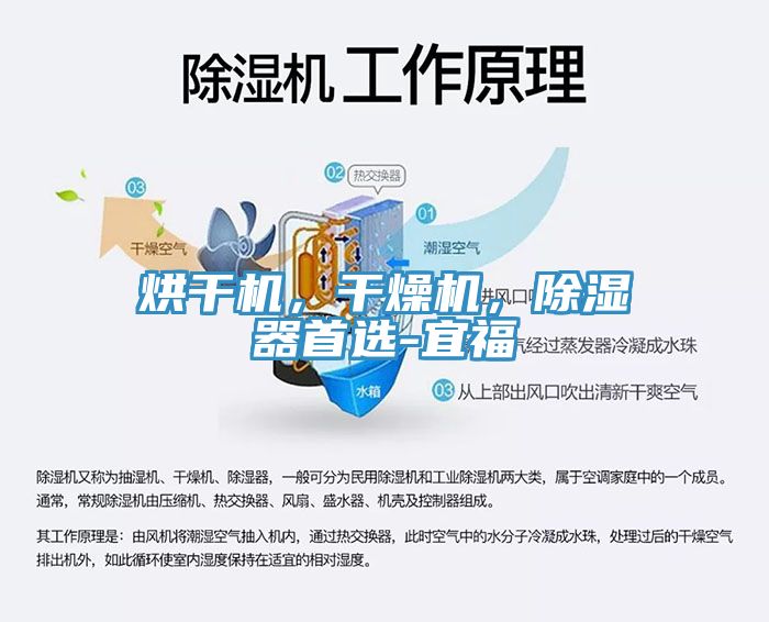 烘干機，干燥機，除濕器首選-宜福