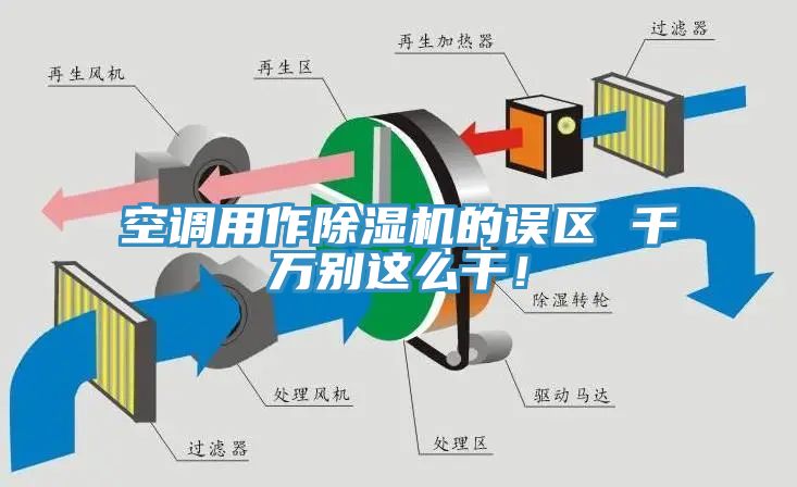 空調用作除濕機的誤區 千萬(wàn)別這么干！