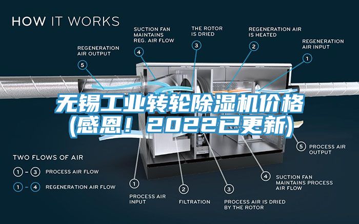 無(wú)錫工業(yè)轉輪除濕機價(jià)格(感恩！2022已更新)