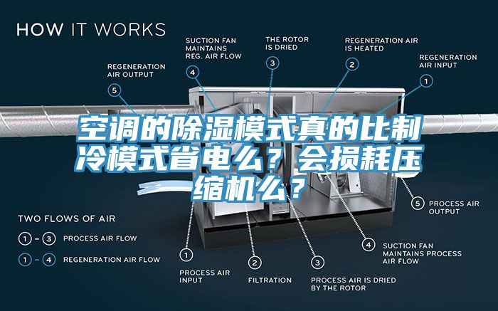 空調的除濕模式真的比制冷模式省電么？會(huì )損耗壓縮機么？