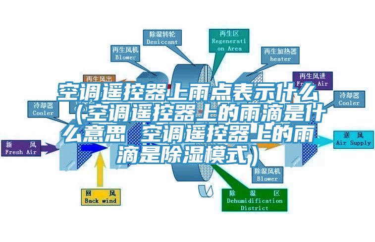 空調遙控器上雨點(diǎn)表示什么（空調遙控器上的雨滴是什么意思 空調遙控器上的雨滴是除濕模式）
