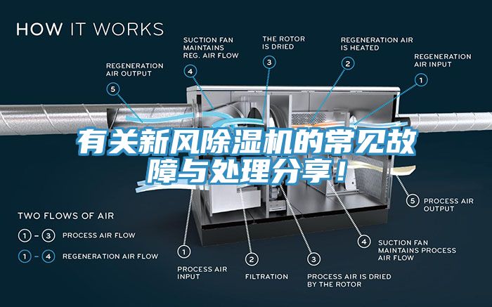 有關(guān)新風(fēng)除濕機的常見(jiàn)故障與處理分享！