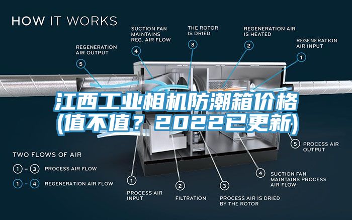 江西工業(yè)相機防潮箱價(jià)格(值不值？2022已更新)