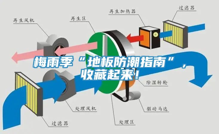 梅雨季“地板防潮指南”，收藏起來(lái)！