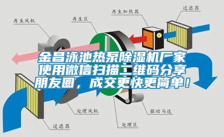 金昌泳池熱泵除濕機廠(chǎng)家使用微信掃描二維碼分享朋友圈，成交更快更簡(jiǎn)單！