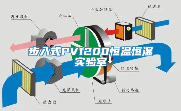 步入式PV1200恒溫恒濕實(shí)驗室