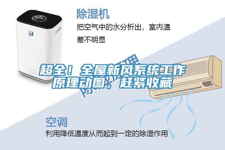 超全！全屋新風(fēng)系統工作原理動(dòng)圖，趕緊收藏