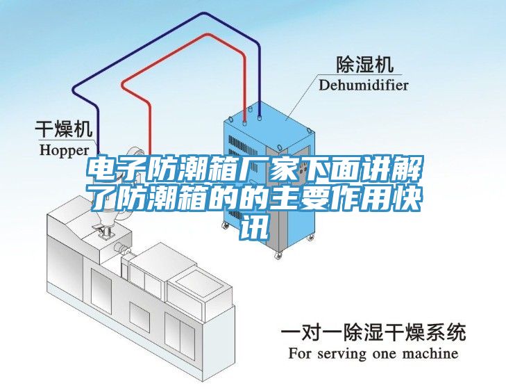 電子防潮箱廠(chǎng)家下面講解了防潮箱的的主要作用快訊