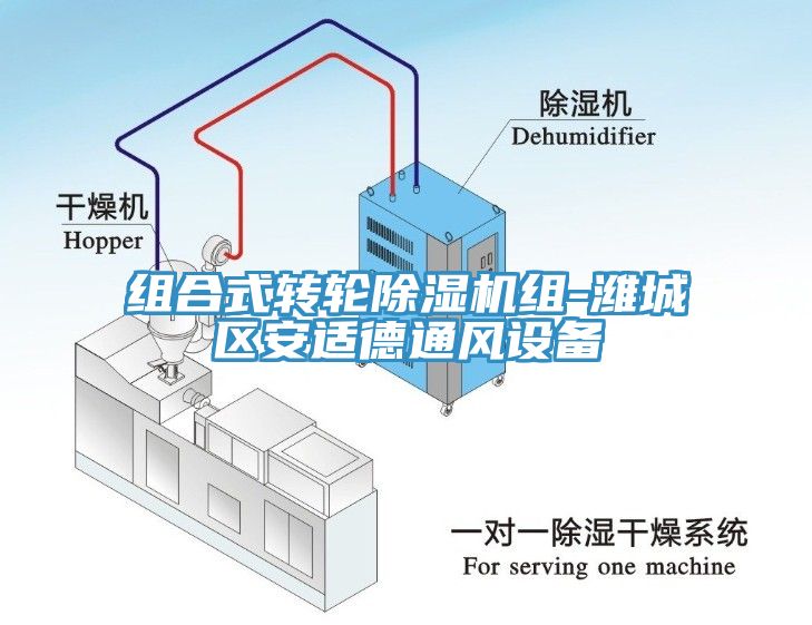 組合式轉輪除濕機組-濰城區安適德通風(fēng)設備