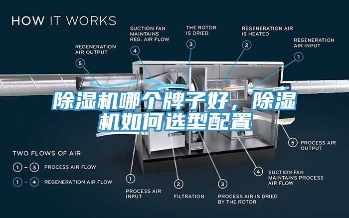 除濕機哪個(gè)牌子好，除濕機如何選型配置