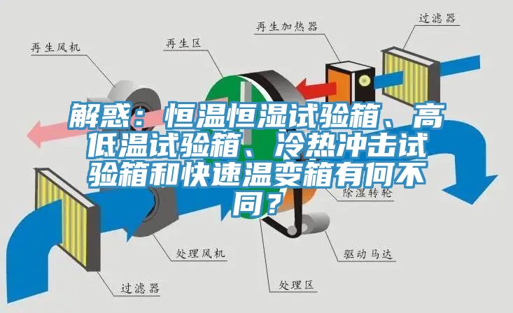 解惑：恒溫恒濕試驗箱、高低溫試驗箱、冷熱沖擊試驗箱和快速溫變箱有何不同？
