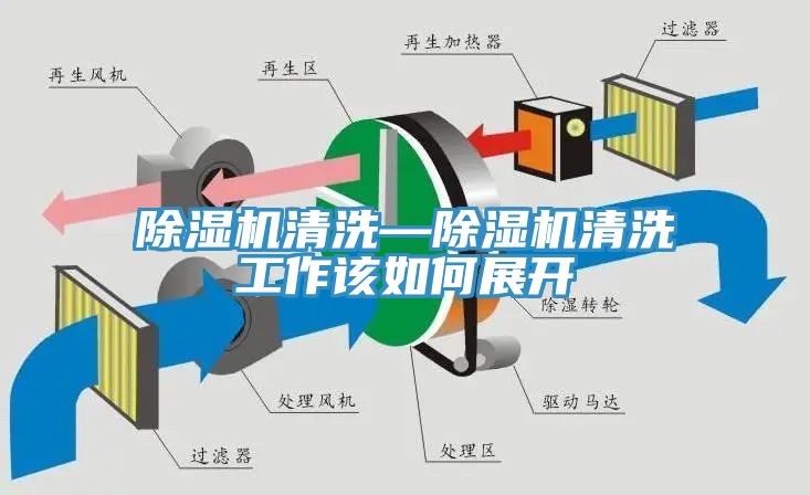 除濕機清洗—除濕機清洗工作該如何展開(kāi)