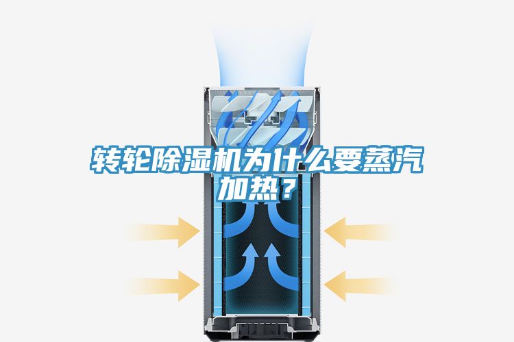 轉輪除濕機為什么要蒸汽加熱？