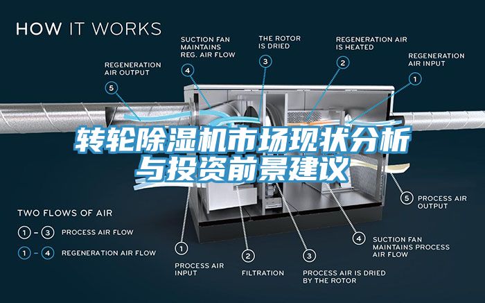 轉輪除濕機市場(chǎng)現狀分析與投資前景建議