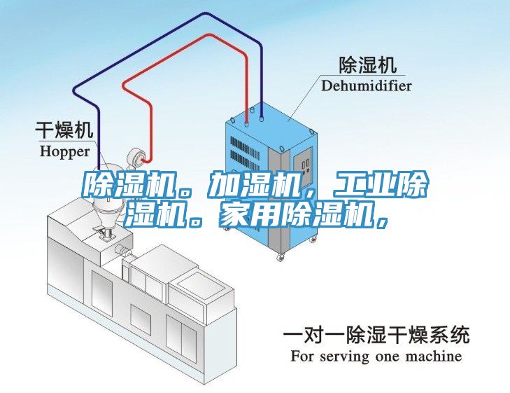 除濕機。加濕機，工業(yè)除濕機。家用除濕機，