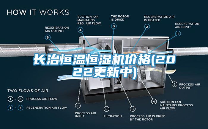 長(cháng)治恒溫恒濕機價(jià)格(2022更新中)