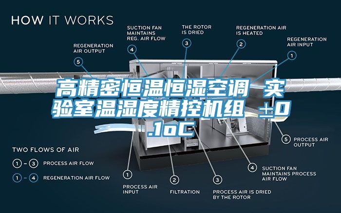 高精密恒溫恒濕空調 實(shí)驗室溫濕度精控機組 ±0.1oC