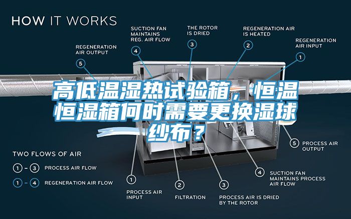 高低溫濕熱試驗箱，恒溫恒濕箱何時(shí)需要更換濕球紗布？