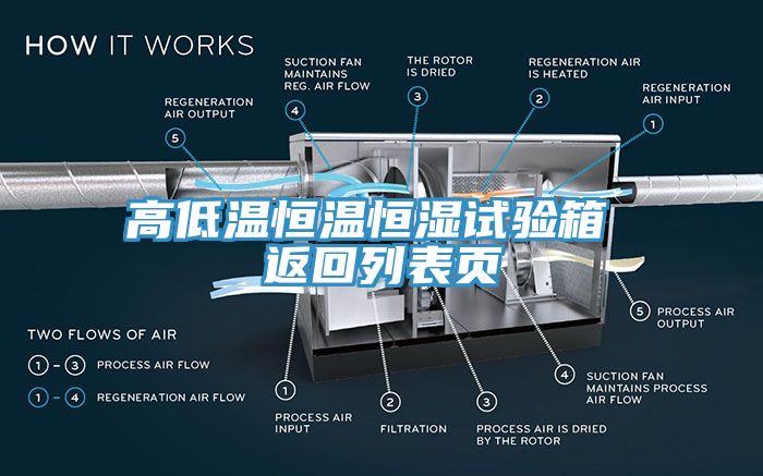 高低溫恒溫恒濕試驗箱 返回列表頁(yè)
