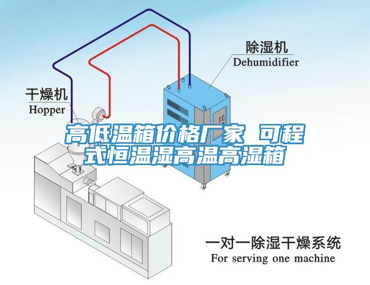 高低溫箱價(jià)格廠(chǎng)家 可程式恒溫濕高溫高濕箱